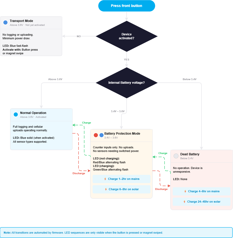 wildeye-battery-flowchart-v4.png