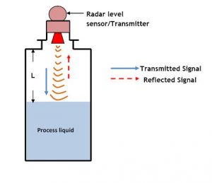 Radar-Level-Sensors.jpg